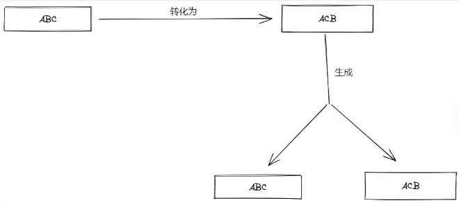 图片[10]-vue学习笔记-苏晨博客网