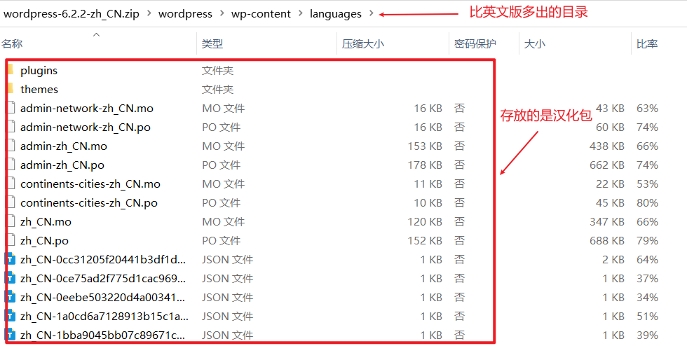 图片[3]-WordPress中文版安装包和英文版有什么区别？-苏晨博客网